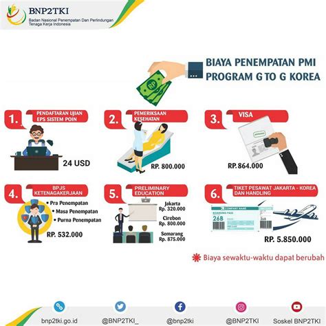 Kerja Korea LPK Bina Cerdas