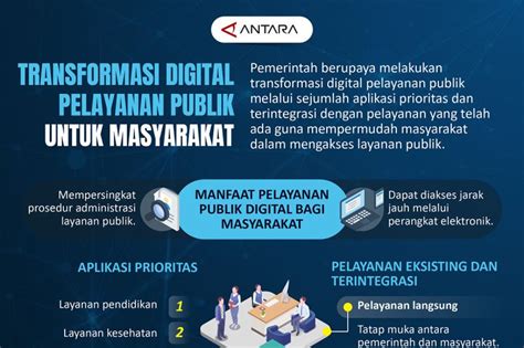 Transformasi Digital Pelayanan Publik Untuk Kemudahan Masyarakat