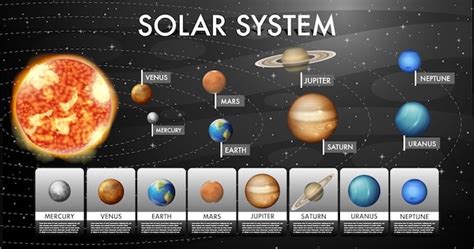 Carte Du Système Solaire En Temps Réel