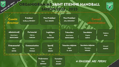 Organigramme Saint Etienne Handball