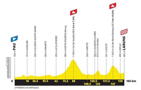 Parcours et carte du Tour de France 2023 L Équipe