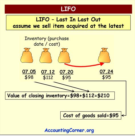 Inventory Valuation Methods Lifo Accounting Corner