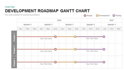 Product Roadmap Gantt Chart Powerpoint and Keynote template | SlideBazaar