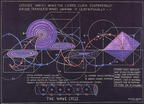 95 best ideas about chaos theory on Pinterest | Einstein, Physics and ...