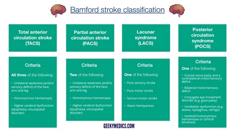 Stroke Acute Management Abcde Geeky Medics