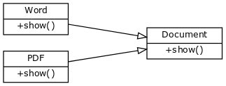 Polymorphism - Python Tutorial