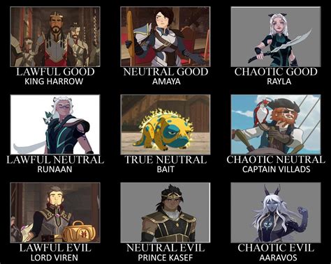 I Made The Dragon Prince Alignment Chart Dnd R Thedragonprince