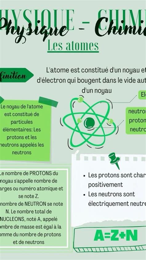 Fiche De R Vision Physique Chimie Astuces Pour L Cole Fiche De