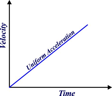 An Explanation Of Jarlstrom's Extended Kinematic Equation 6