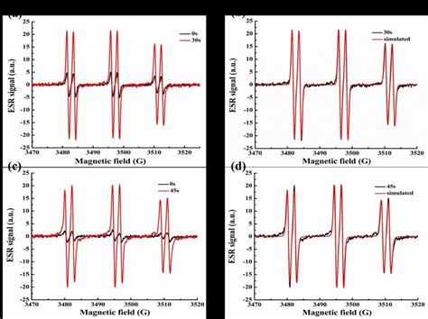 Esr Spectra Obtained From Esr Spin Trapping Experiment Using Pbn