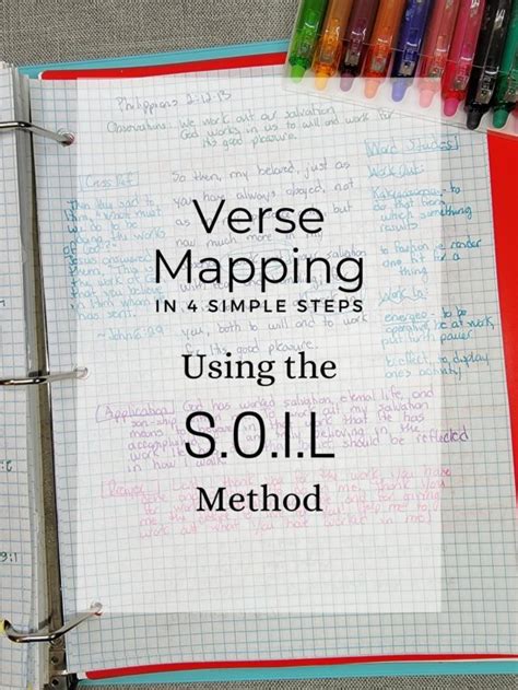 Verse Mapping In 4 Simple Steps Megan Allen Ministries