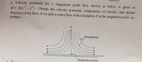 Solved 3. Velocity potential for a stagnation point flow | Chegg.com