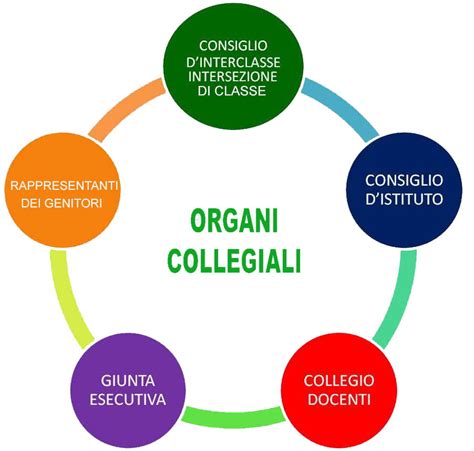 Archivi Organizzazione Istituto Comprensivo Statale Calimera