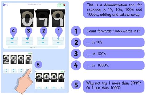 Useful Flip Chart For Practicing Reading Numbers Also Useful For Place