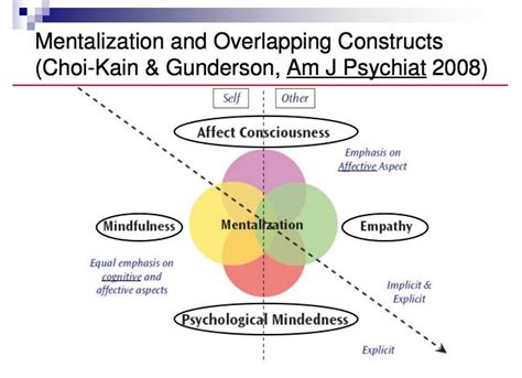 Mentalization Understanding Emotions, Psychoeducation, Art Therapy ...