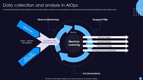 Data Collection And Analysis In Aiops It Operations Management With