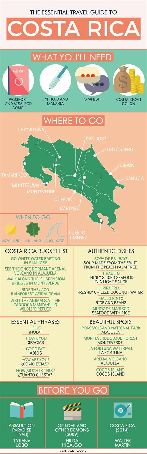 Travel Infographic The Essential Travel Guide To Costa Rica