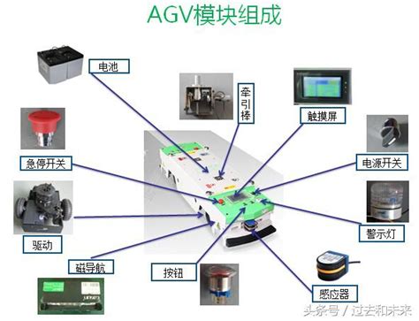 Agv自动引导小车的结构、原理与功能财经头条