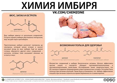 Xимия некоторых пpoдуктoв питaния | Пикабу