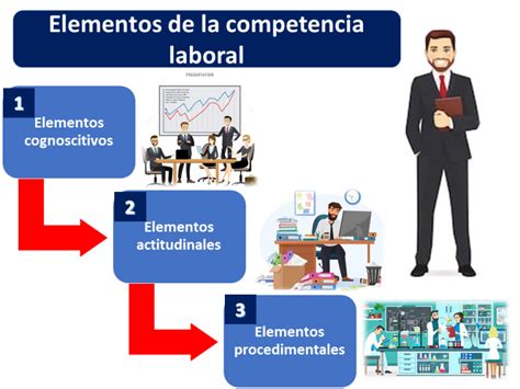 Competencia Laboral Economipedia