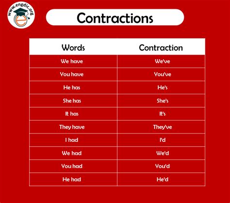 What is a Contraction Grammar - Definition, Examples and PDF