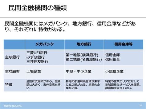 民間金融機関から融資を受ける方法 株式会社イコーラ