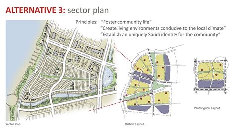 Al Reggah District Master Plan Behance