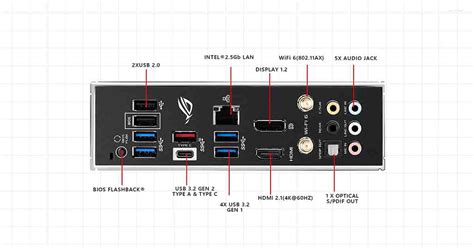 Motherboard Audio Ports - Explained