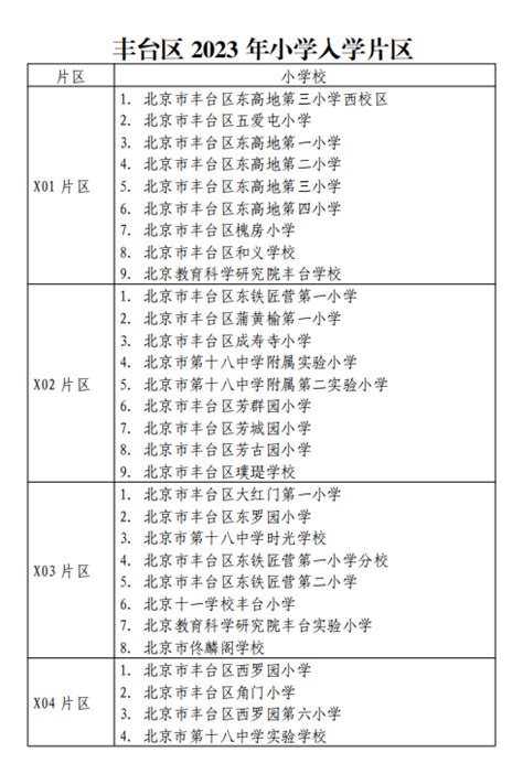 2024年幼升小丰台区各学区小学分布一览表北京幼升小网