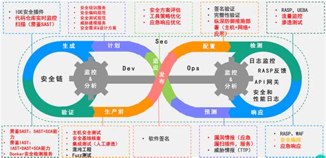 软件供应链安全风险 Sanduo Blog