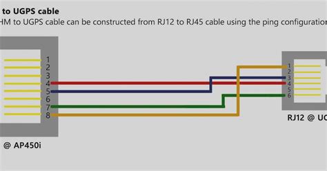 Understanding Rj14 Wiring Diagrams A Comprehensive Guide