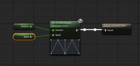 Setting Up A Blend Space In Unreal Engine 51 Jay Versluis