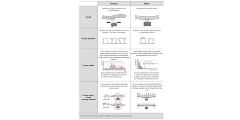 Seismic Design Hilti Australia