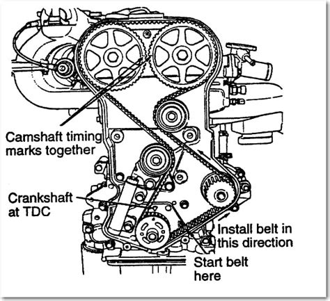 4g93 Timing Marks How To Mark The Timing Belt Justanswer