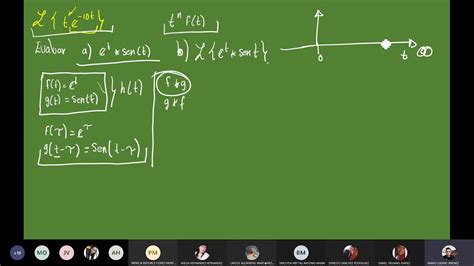 Unidad 3 Transformada de Laplace Convolución YouTube