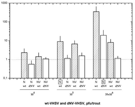 Vaccines Free Full Text Differential Immune Transcriptome And