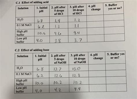 Solved Report Sheet Lab Acids Bases Ph And Buffers A Chegg