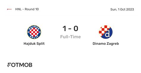 Hajduk Split Vs Dinamo Zagreb Live Score Predicted Lineups And H2h