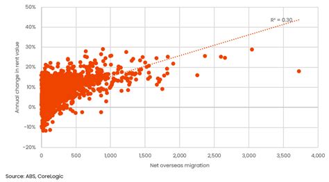 The Biggest Migration Hot Spots And The Impact On Housing Trends