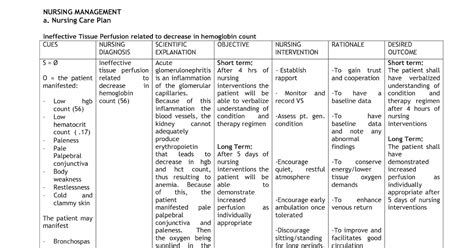 Anemia Nursing Care Plan Nursing Care Plan Examples Nursing Diagnosis