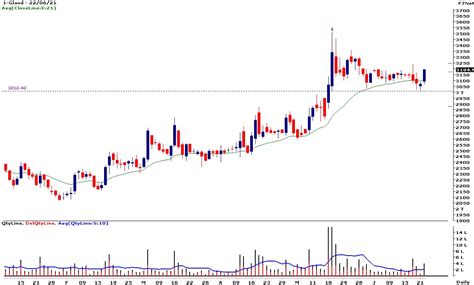 Stock Mantra This Pharma Stock That Has Doubled Since November May