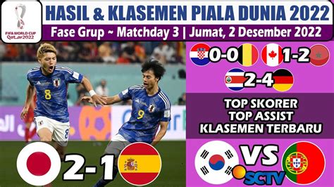 Hasil Piala Dunia Jepang Vs Spanyol Kosta Rika Vs Jerman