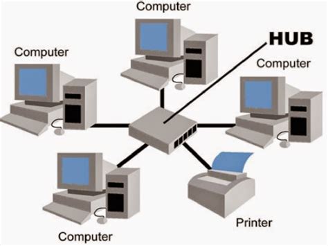 Pengertian Jaringan Komputer It Solutions