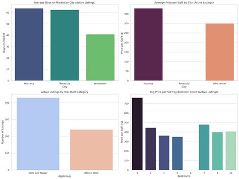 🏡 Temecula, Murrieta & Winchester Real Estate Market Update for Buyers