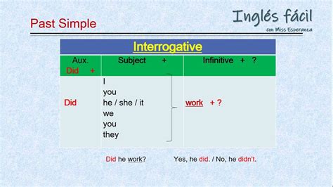 Simple Past Tense En Inglés Con Explicación En Español Aprendeinglés Youtube