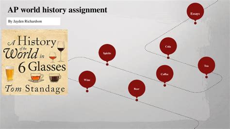 AP World History Assignment 1 By Jayden Richardson On Prezi