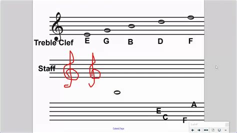 Pitches Of The Treble Clef Youtube