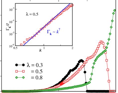 Colour Online Zero Field Magnon Decay Rate For The Xxz Spin 12