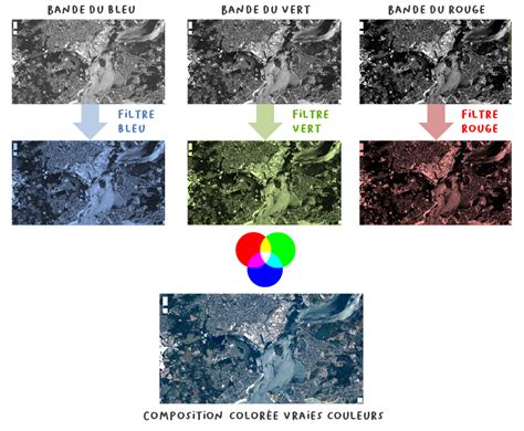 Comprendre Une Image Satellitaire Geobretagne