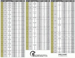 Pipe Chart Super Duplex Pipe Fittings Moly Pipe Fittings Copper